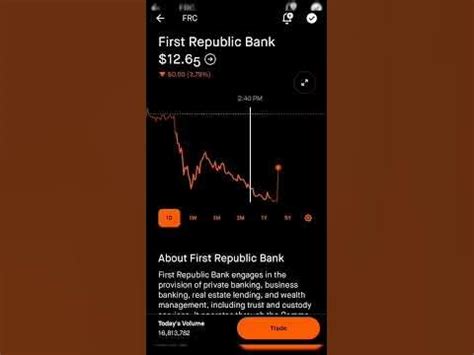 First Republic Bank Stock Price